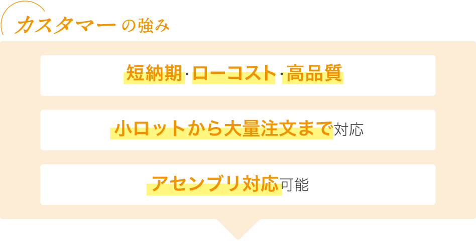 カスタマー建材工業株式会社の強み