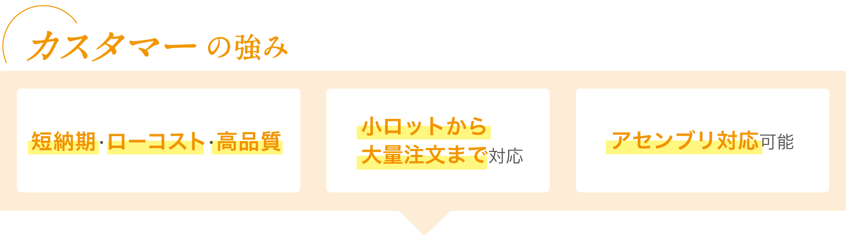 カスタマー建材工業株式会社の強み